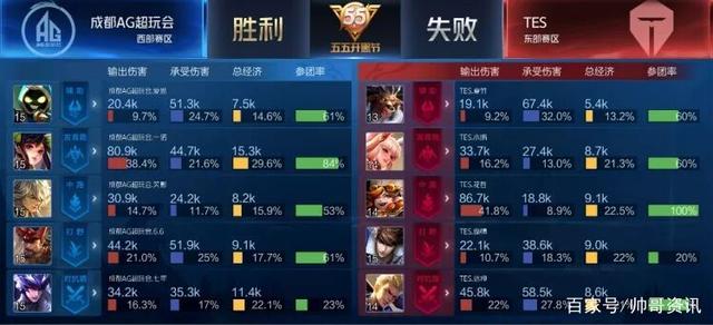 显的抬脚过 显的抬脚过