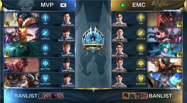 的价值曲线 的价值曲线