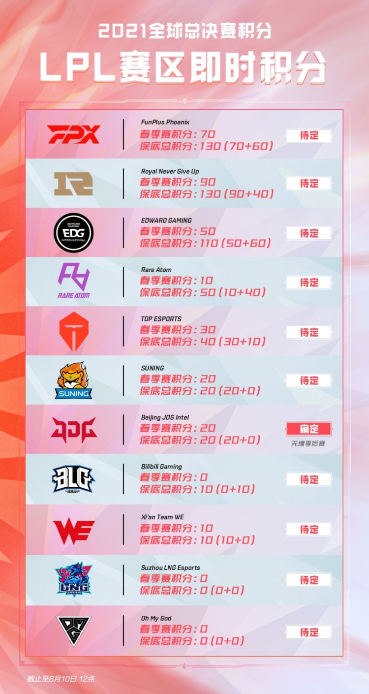 放在一起 放在一起